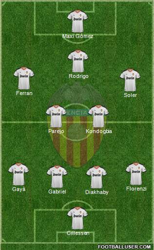 Valencia C.F., S.A.D. Formation 2020