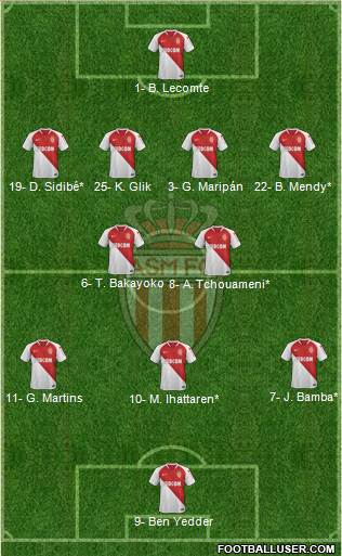 AS Monaco FC Formation 2020