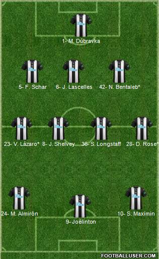 Newcastle United Formation 2020