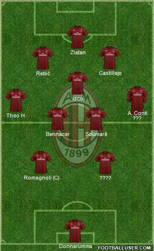 A.C. Milan Formation 2020