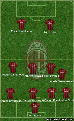 A.C. Milan Formation 2020