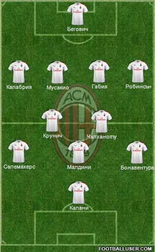 A.C. Milan Formation 2020