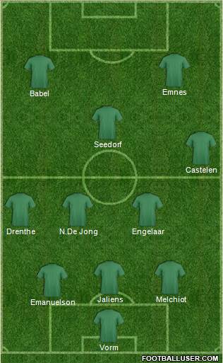 Scotland Formation 2020