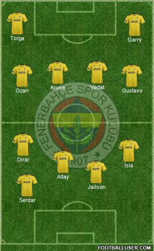 Fenerbahçe SK Formation 2020