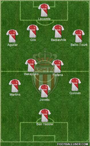 AS Monaco FC Formation 2020