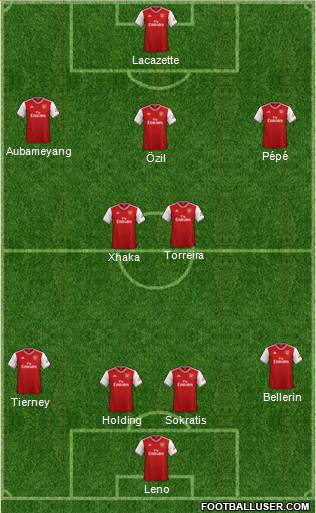 Arsenal Formation 2020