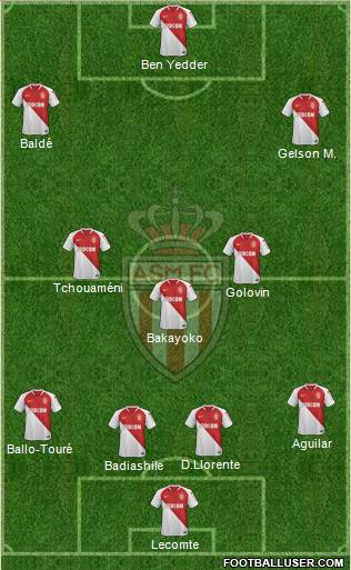 AS Monaco FC Formation 2020