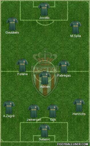 AS Monaco FC Formation 2020