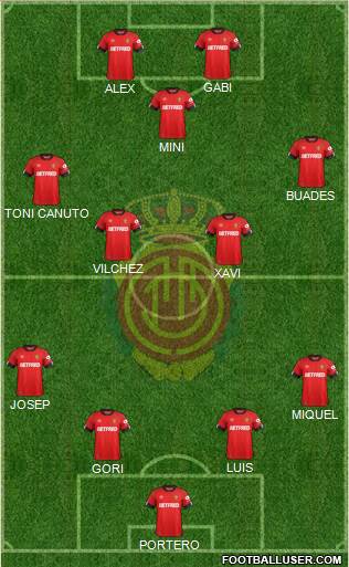 R.C.D. Mallorca S.A.D. Formation 2020