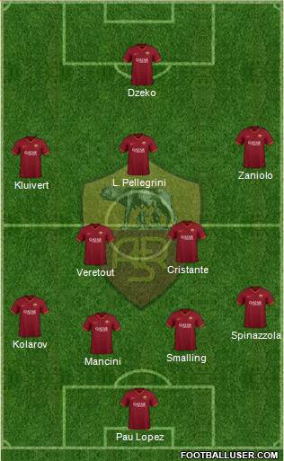 AS Roma Formation 2020