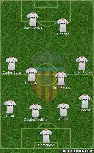 Valencia C.F., S.A.D. Formation 2020