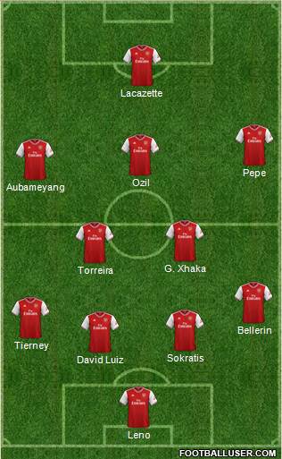 Arsenal Formation 2020