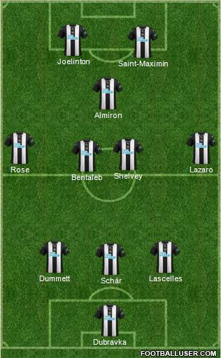 Newcastle United Formation 2020