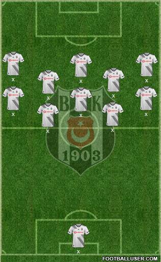 Besiktas JK Formation 2020