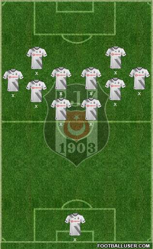 Besiktas JK Formation 2020