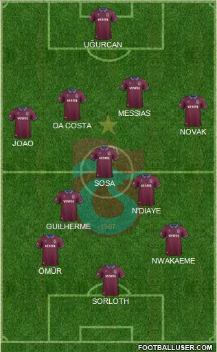 Trabzonspor Formation 2020