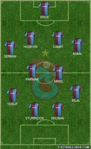 Trabzonspor Formation 2020