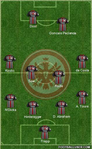 Eintracht Frankfurt Formation 2020