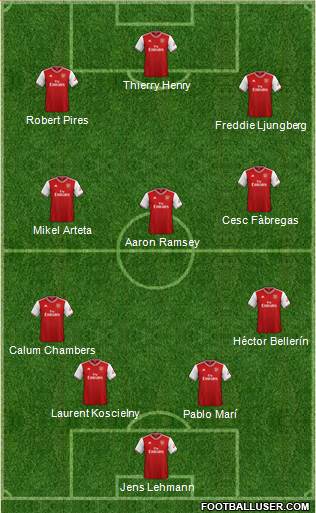 Arsenal Formation 2020