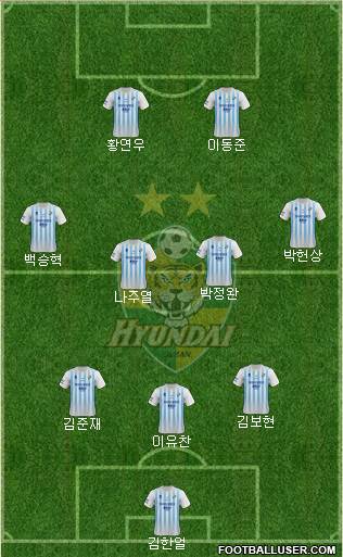 Ulsan Hyundai Formation 2020