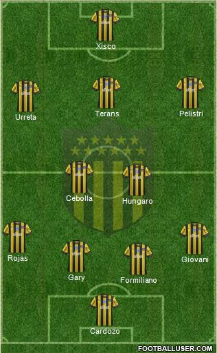 Club Atlético Peñarol Formation 2020