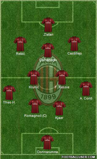 A.C. Milan Formation 2020