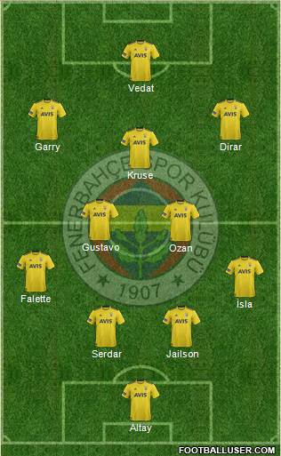 Fenerbahçe SK Formation 2020