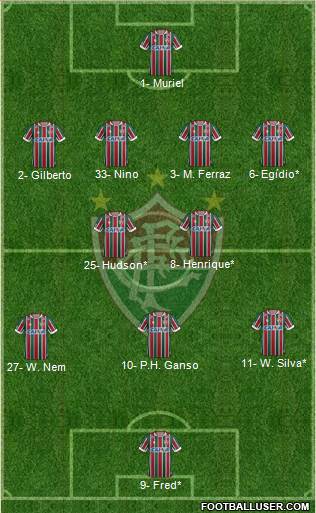 Fluminense FC Formation 2020