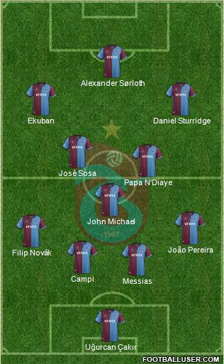 Trabzonspor Formation 2020