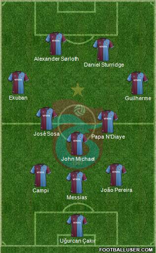 Trabzonspor Formation 2020