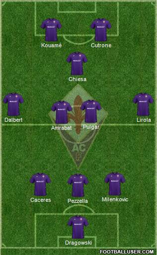 Fiorentina Formation 2020