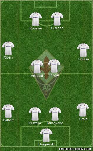 Fiorentina Formation 2020