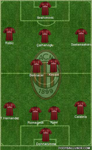 A.C. Milan Formation 2020