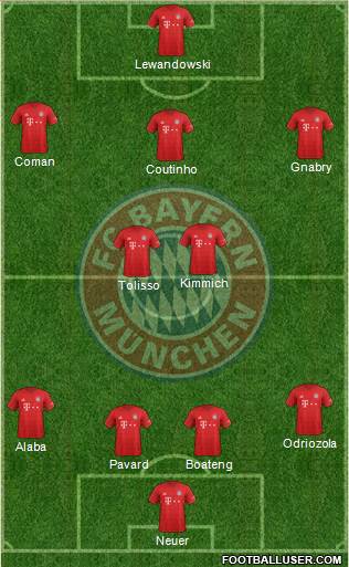 FC Bayern München Formation 2020