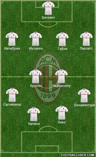 A.C. Milan Formation 2020