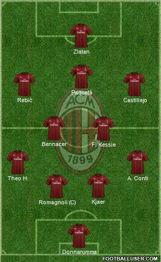 A.C. Milan Formation 2020