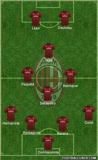 A.C. Milan Formation 2020