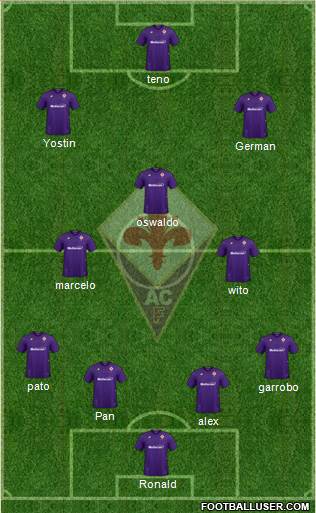 Fiorentina Formation 2020