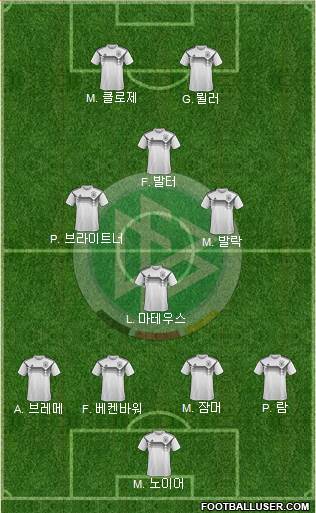 Germany Formation 2020