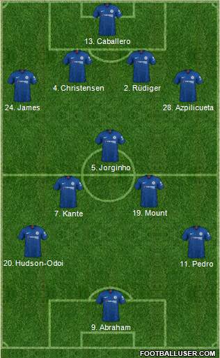 Chelsea Formation 2020