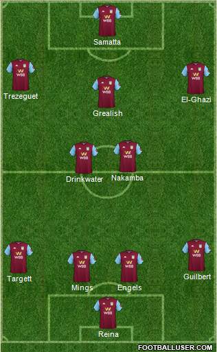 Aston Villa Formation 2020