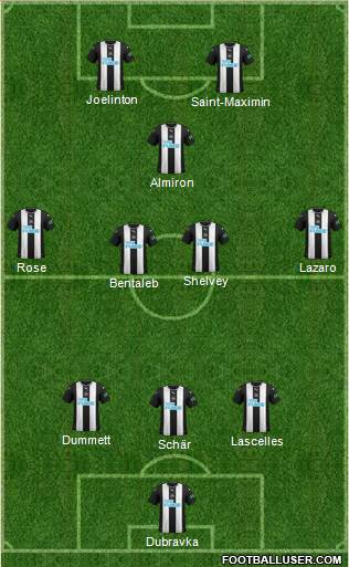 Newcastle United Formation 2020