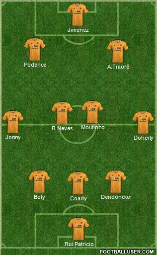 Wolverhampton Wanderers Formation 2020