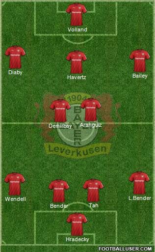 Bayer 04 Leverkusen Formation 2020