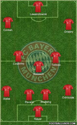 FC Bayern München Formation 2020