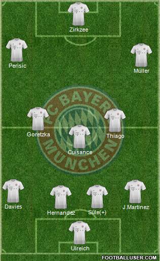 FC Bayern München Formation 2020