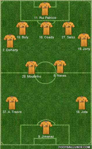 Wolverhampton Wanderers Formation 2020