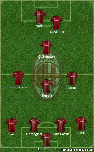 A.C. Milan Formation 2020