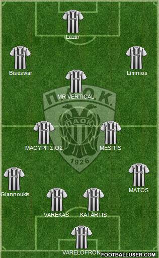 AS PAOK Salonika Formation 2020