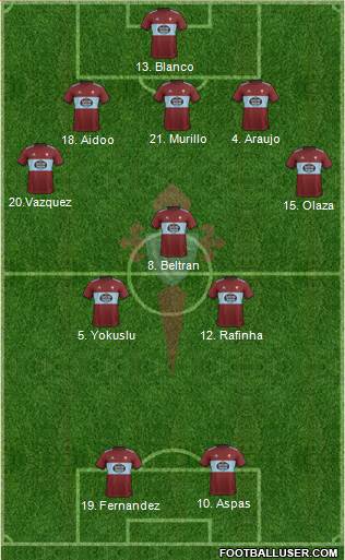 R.C. Celta S.A.D. Formation 2020